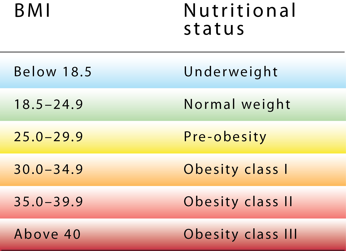 BMI